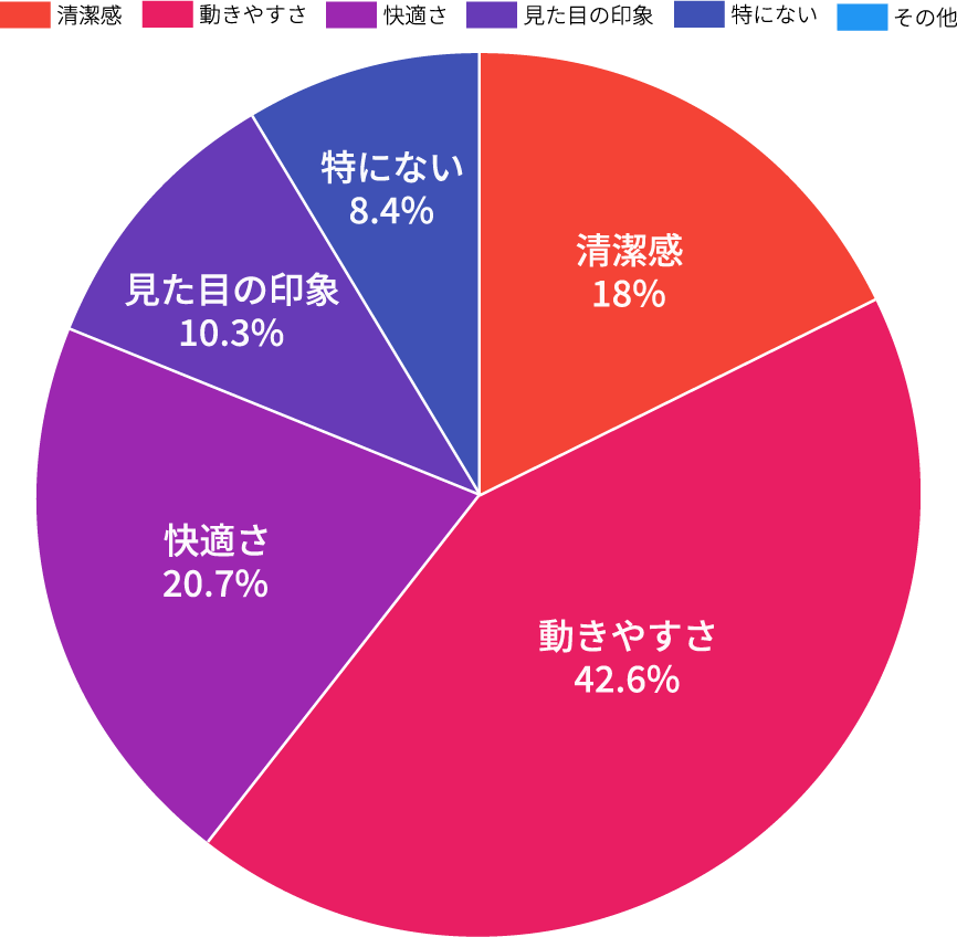 円グラフ