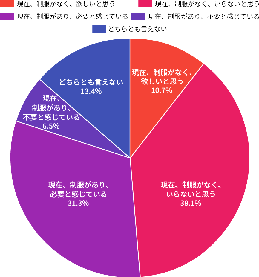 円グラフ