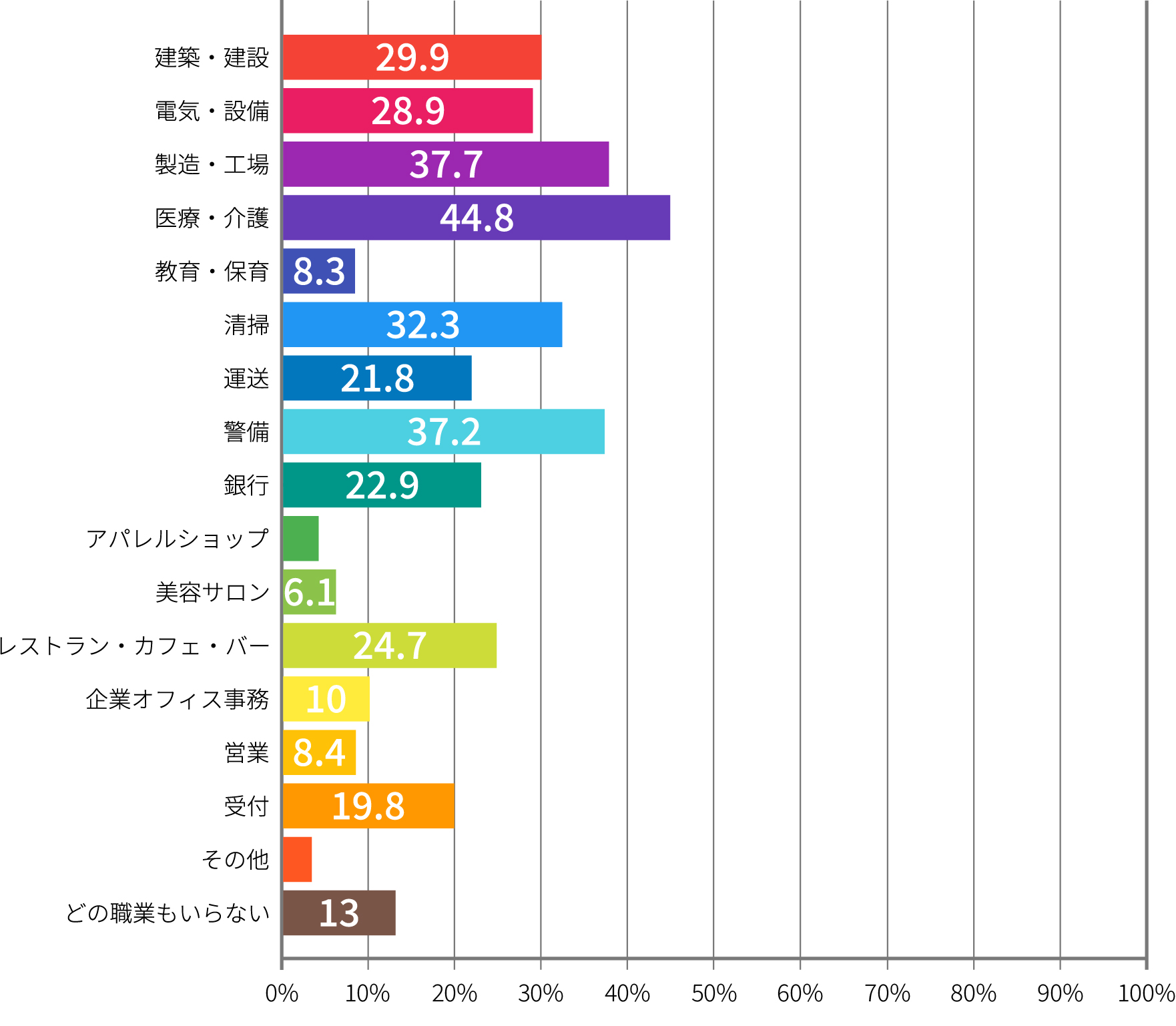 棒グラフ1