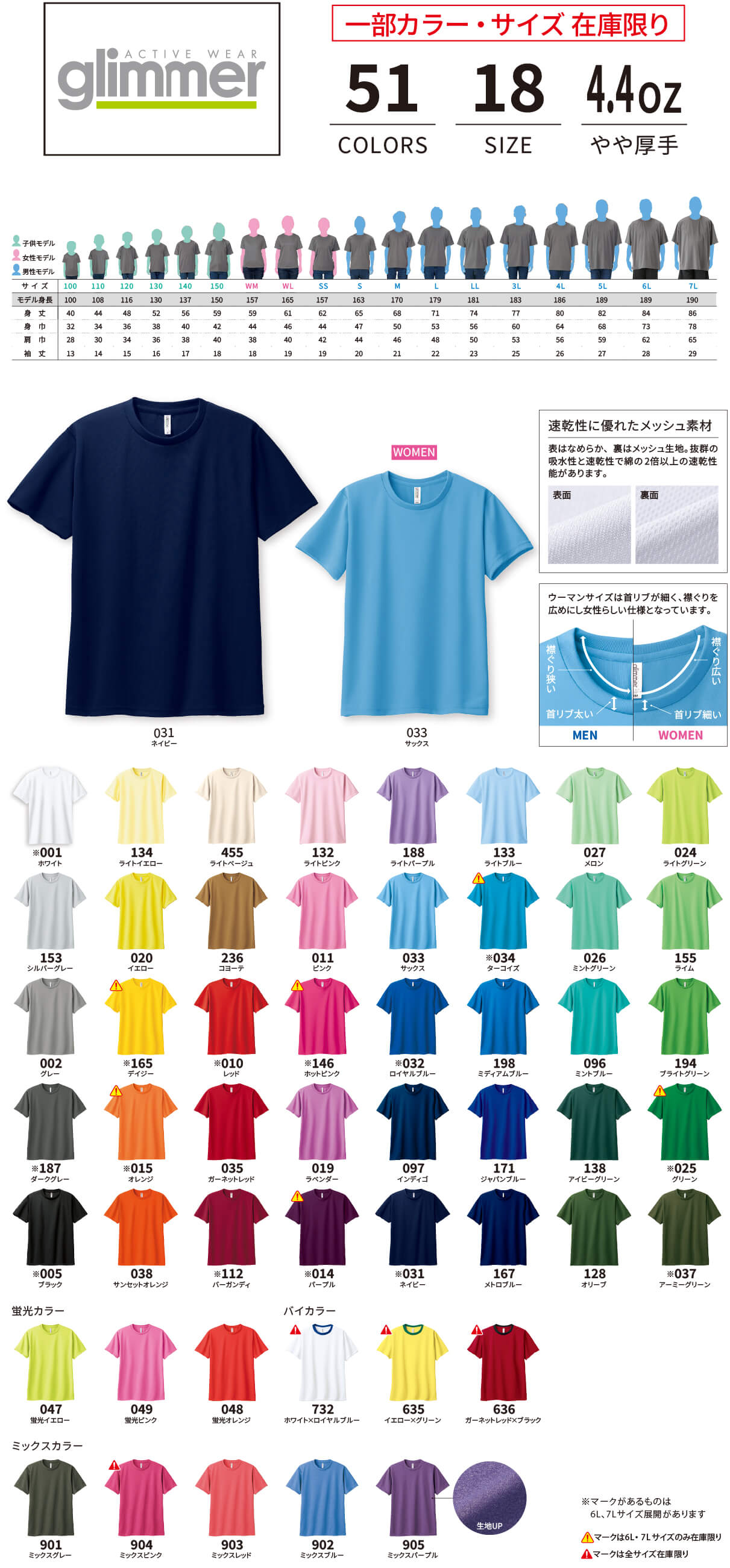 00300-ACTの詳細説明