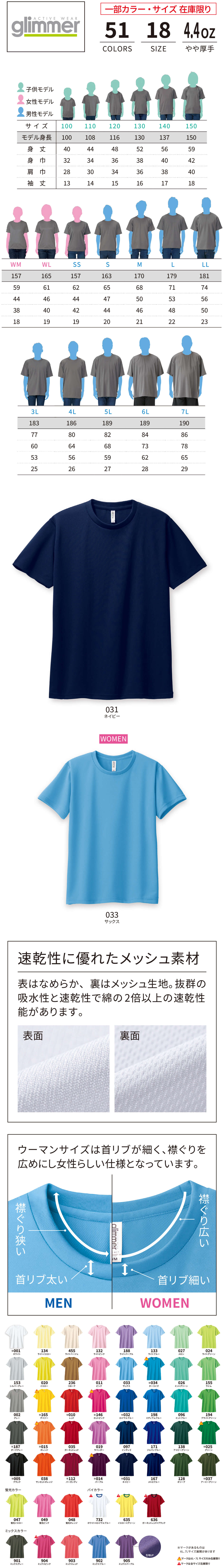 00300-ACTの詳細説明